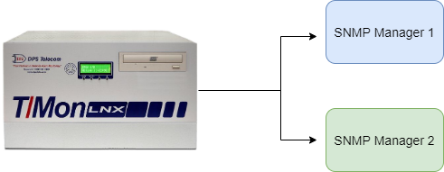 Configure Event Forwarding via SNMP