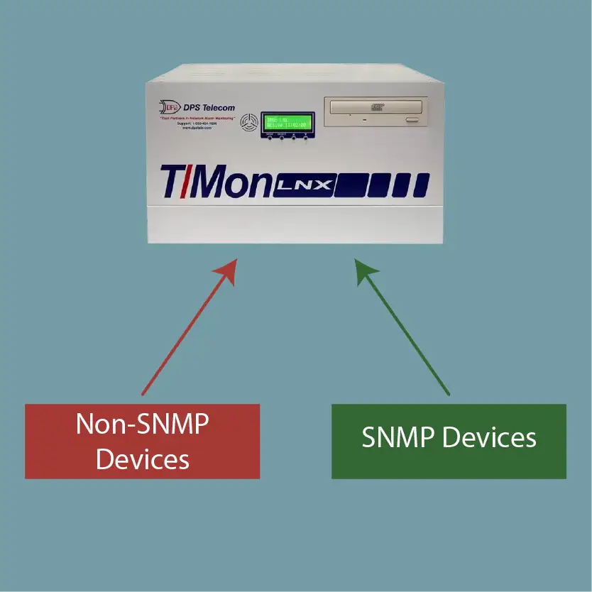 Alarm data being sent to T/Mon from both SNMP and non-SNMP devices