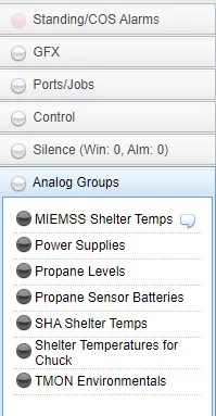 T/Mon Analog Groups