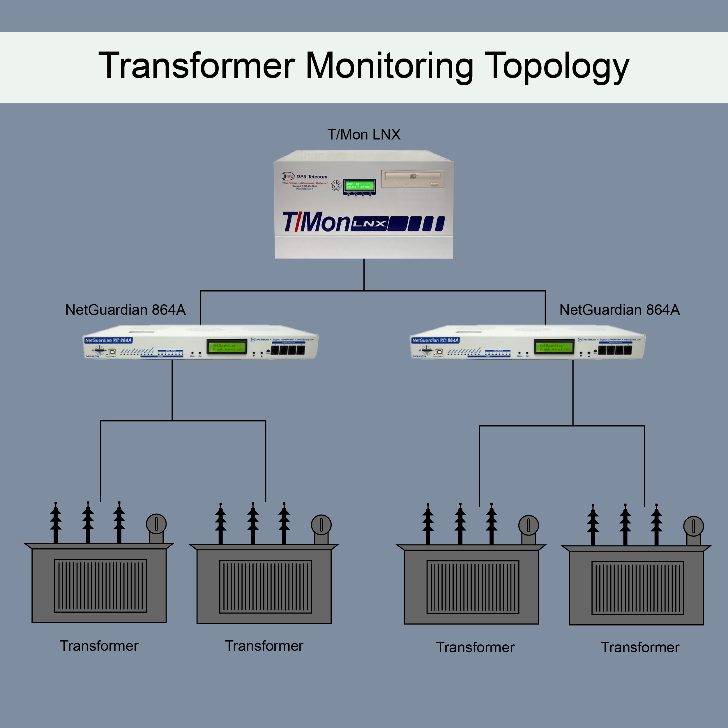 Transformer Monitoring Topology