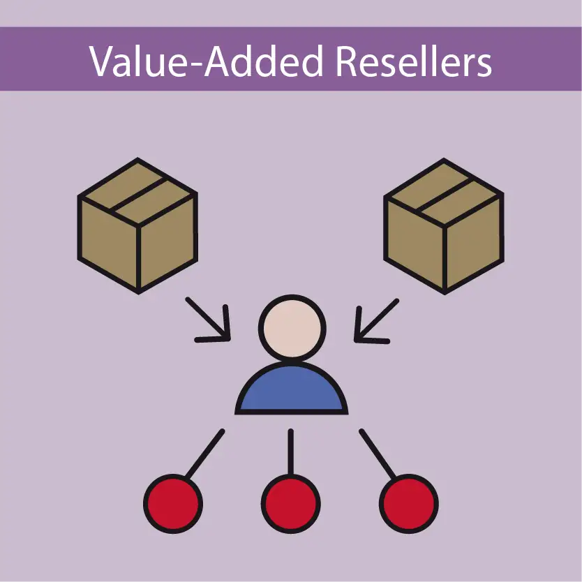 Value-Added Resellers Topology
