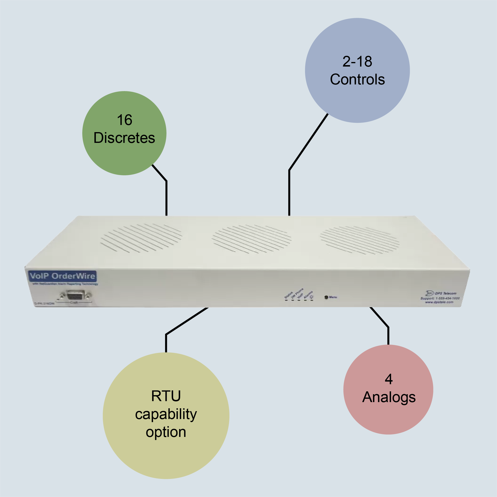 Voip Orderwire Labeled