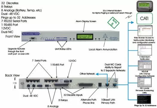 CATI SNMP Manager Collecting Alarms from NetGuardian RTUs