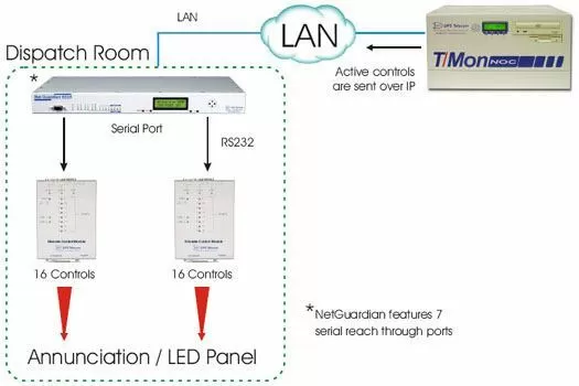 APC InfrastruXure SNMP Manager monitoring the NetGuardian 216