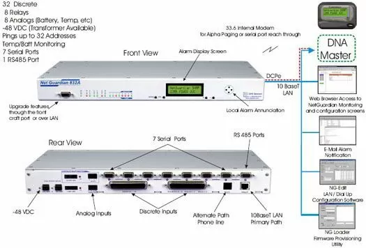 Use Your DNA Master to Monitor NetGuardian RTUs