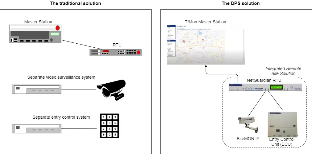 triple play vs traditional