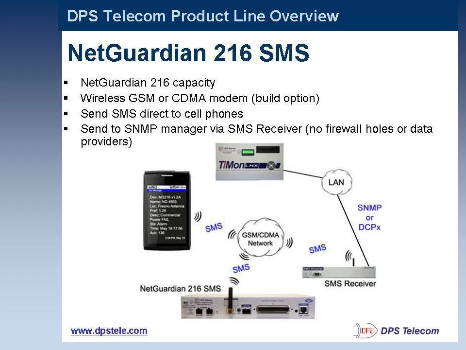 NetGuardian 216 SMS using GSM/CDMA to send wireless SNMP traps to an SNMP Manager or T/Mon master station
