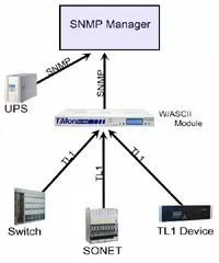 SNMP Manager After