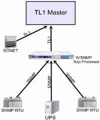 TL1 Master After