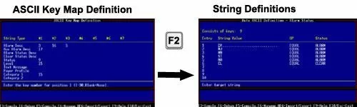 ASCII Keymap Definition