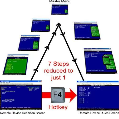 Hotkeys make 7 steps into 1 step