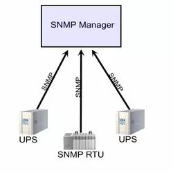 SNMP Manager Before