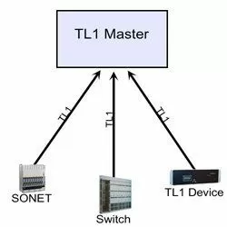 TL1 Master Before