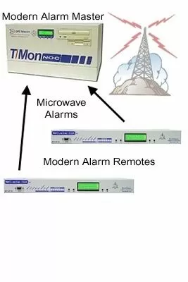 Modern Alarm Master