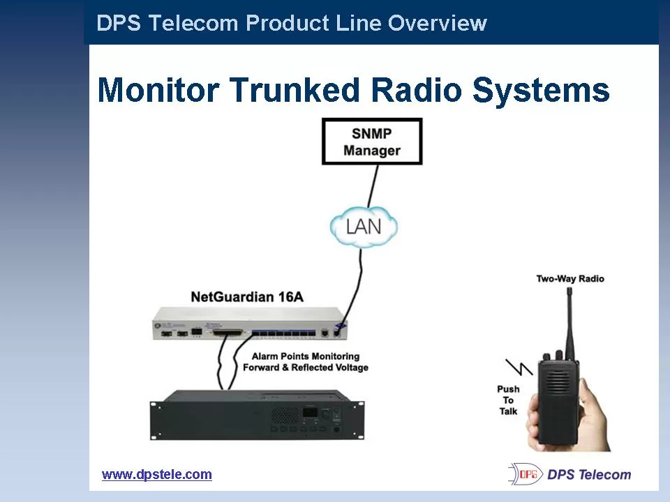 Monitoring of forward and reflected voltage for 2-way radio (push-to-talk) systems - commonly used by police, fire, and military