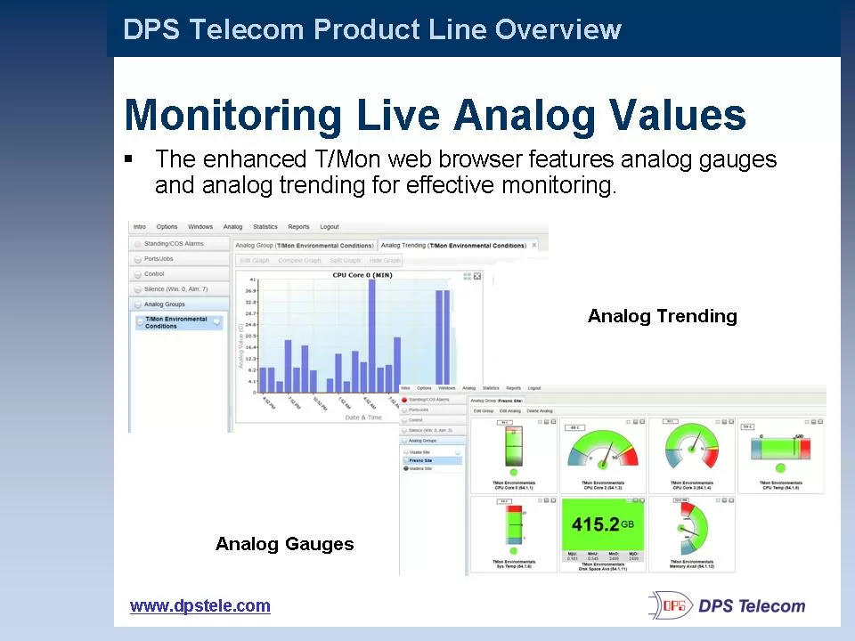 Analog gauges and trending graphs displaying the real-time and historical values for analog sensors - including temperature, humidity, tank levels, etc.