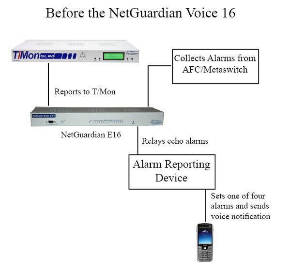 Moundridge Telephone NetGuardian V16 Solution