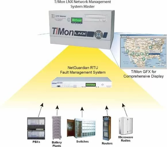 A Fault Management System for Network Management