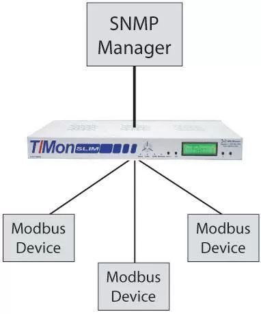 SNMP Manager Diagram