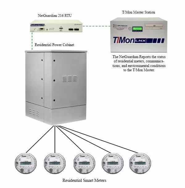RTUs, Providing the Data to Make Grids Smarter
