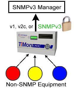 using snmpv3 to get systemname