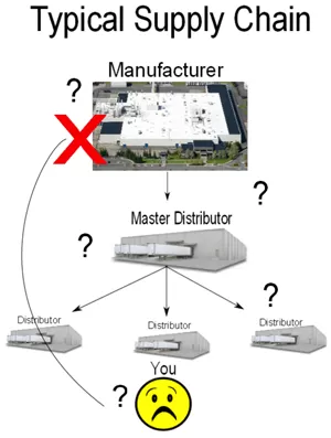 supply ability per day, supply ability per day Suppliers and Manufacturers  at