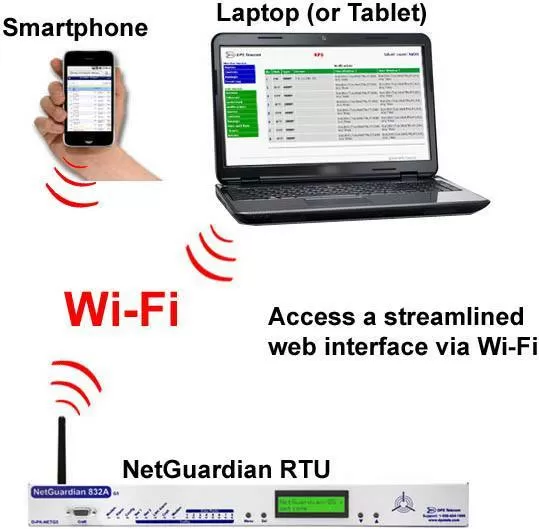 The NetGuaridian 832A G5 allows you to view alarms on a web interface using your smartphone, tablet, or laptop. In many cases, you may not even have to leave your truck to check site alarm status.