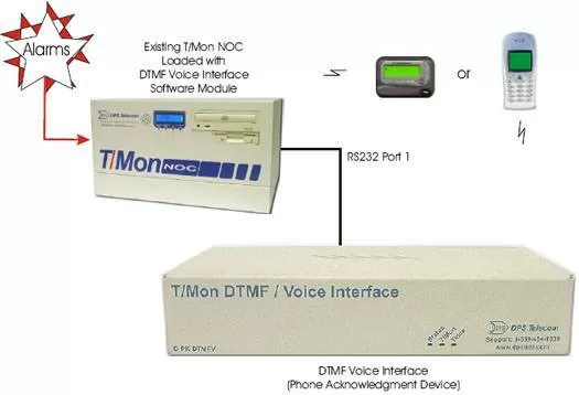SNMPc SNMP Manager Monitoring NetGuardian Remotes