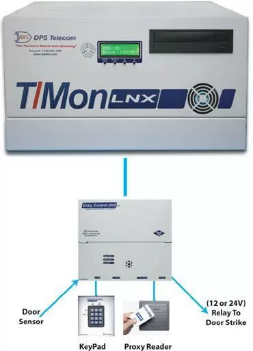 Lan Entry Control Unit
