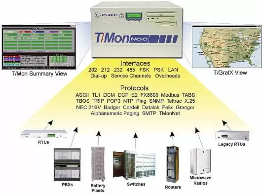T/Mon Remote Alarm Monitoring application