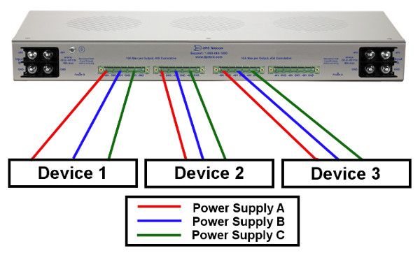 100-Amp PDU and Modbus-to-SNMP