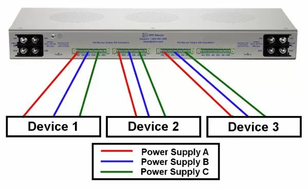 Use the PDU to remotely power cycle your equipment and supply redundant power to your units.