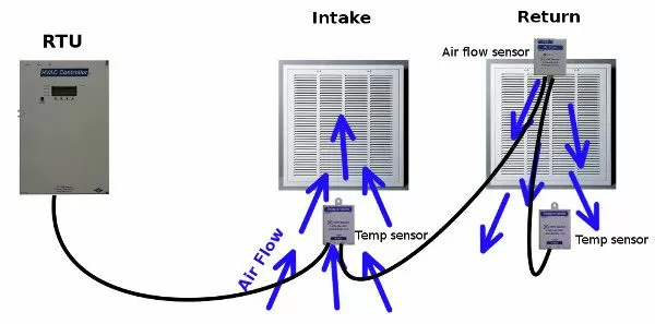 Monitor Your HVAC Air Flow