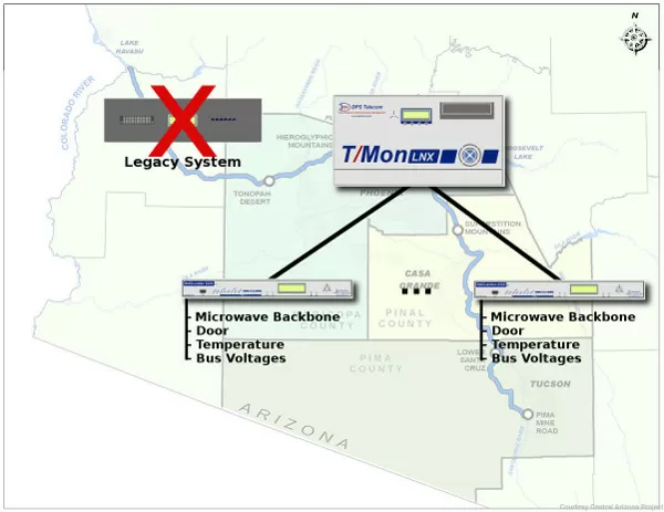 Legacy Equipment Replacement Diagram