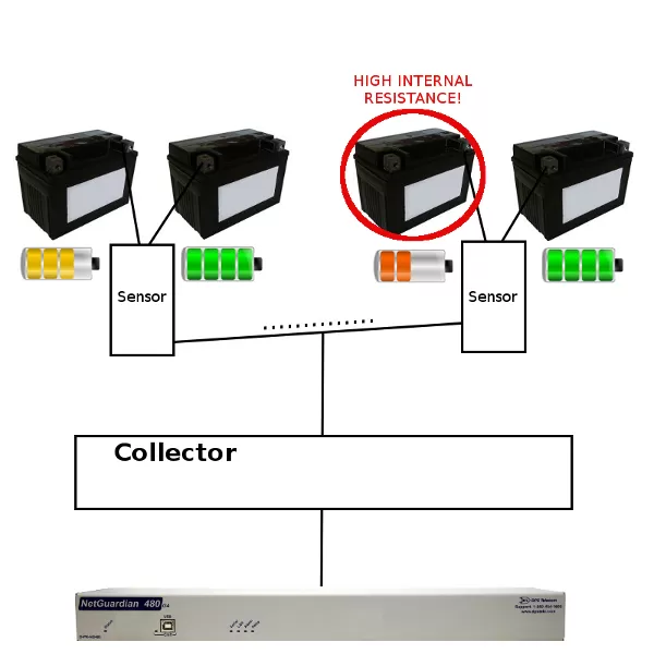 traditional battery monitoring system