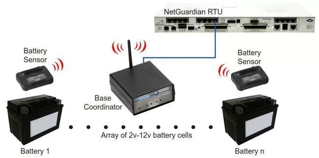 battery system monitor device