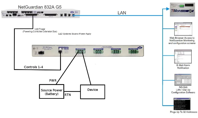 Controller Extension Box Application Diagram