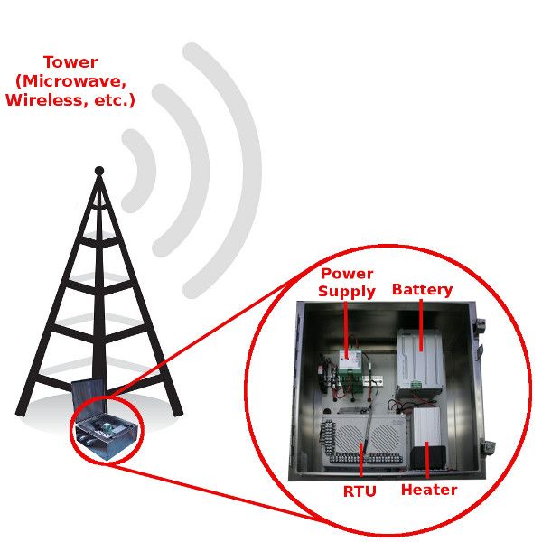 top cell tower companies