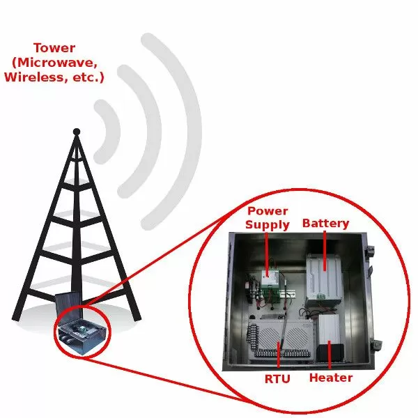 Microwave Monitoring Example