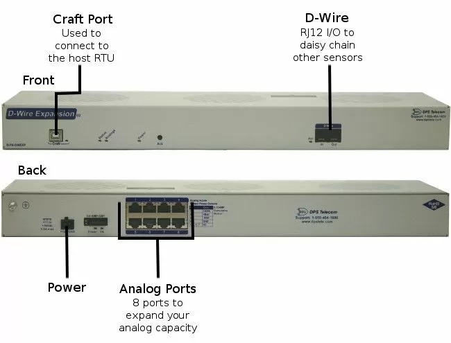 D-Wire Expansion Topology