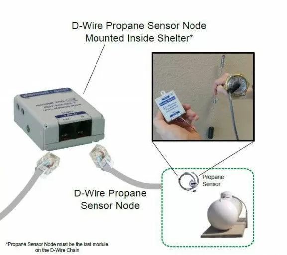 Vibration D-Wire Sensor
