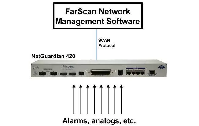 FarScan Network Management Software