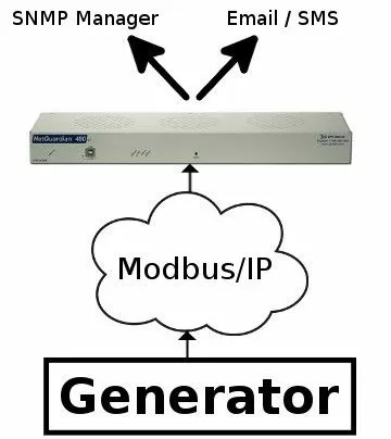 Monitor your generator with the NetGuardian 480