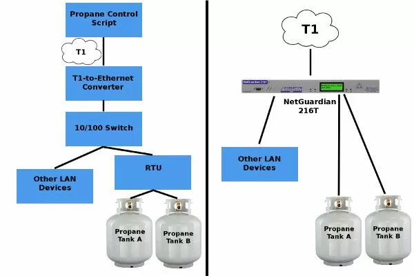Home Brew Solution VS Manufactured Solution
