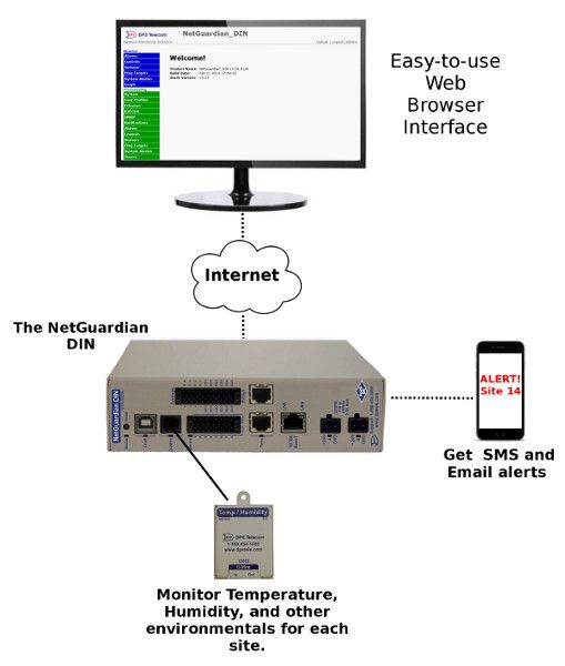 Remote Temperature and Humidity Monitoring with Email, SMS and