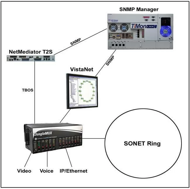 SNMP Manager Diagram