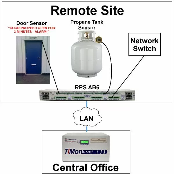 Monitoring
