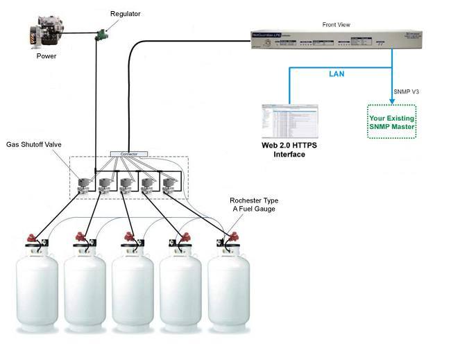 GV09 HIGH LOW GAS CONTROL VALVE FOR LPG LP PROPANE BURCO DEAN GAS WATER BOILER 