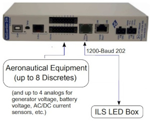 Monitor ILS Equipment