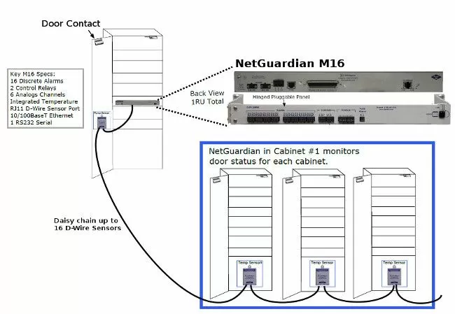 Monitor your data center cabinets with the NetGuardian M16